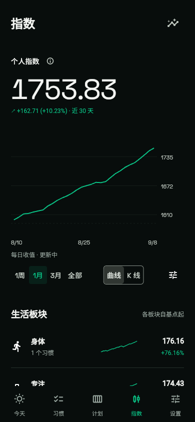 Index · See your progress over time